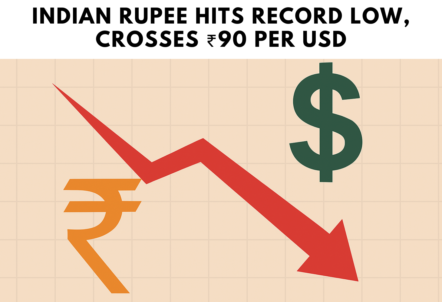 Indian Rupee Hits Record Low, Crosses ₹90 per USD