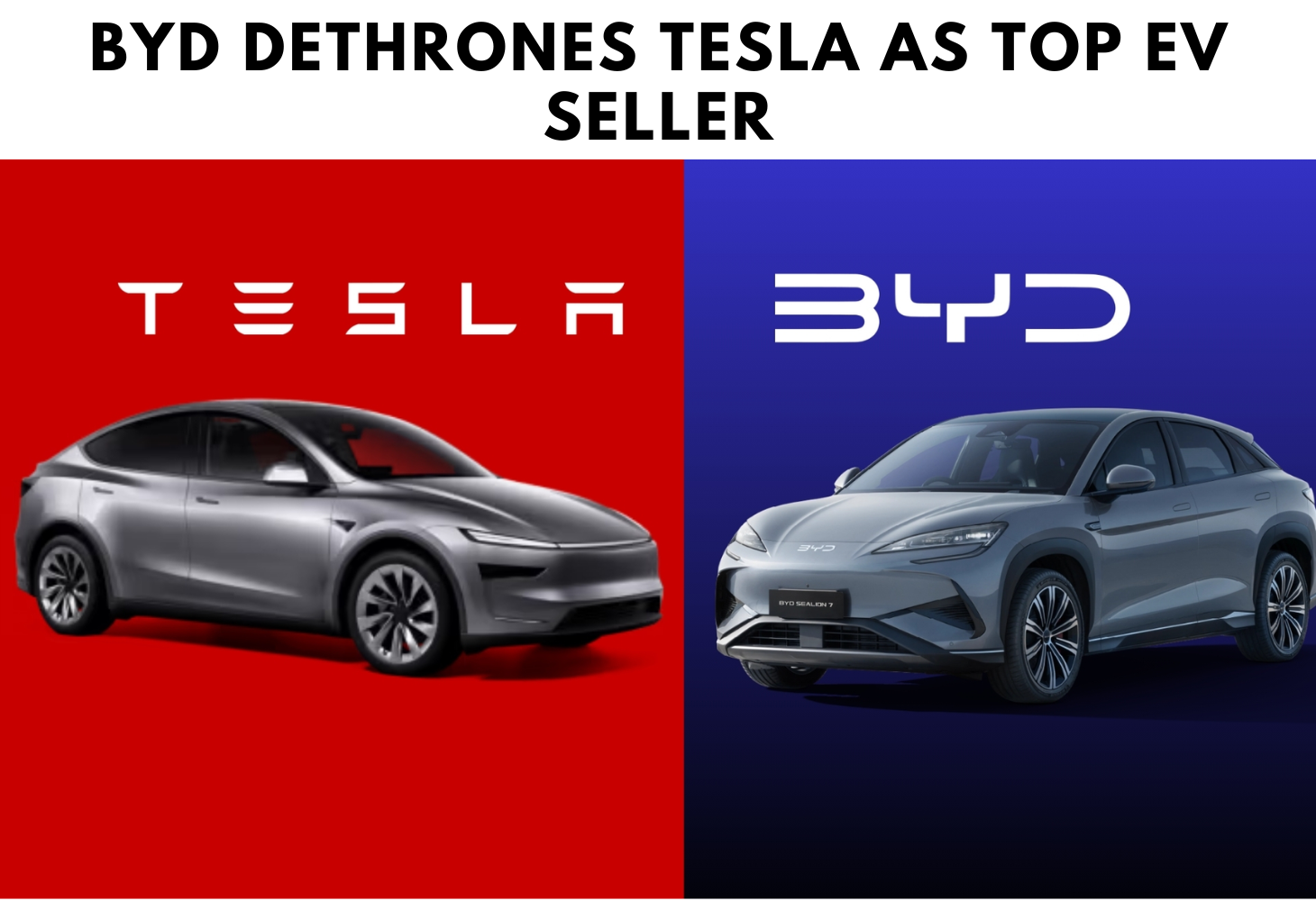 BYD dethrones Tesla as top EV seller